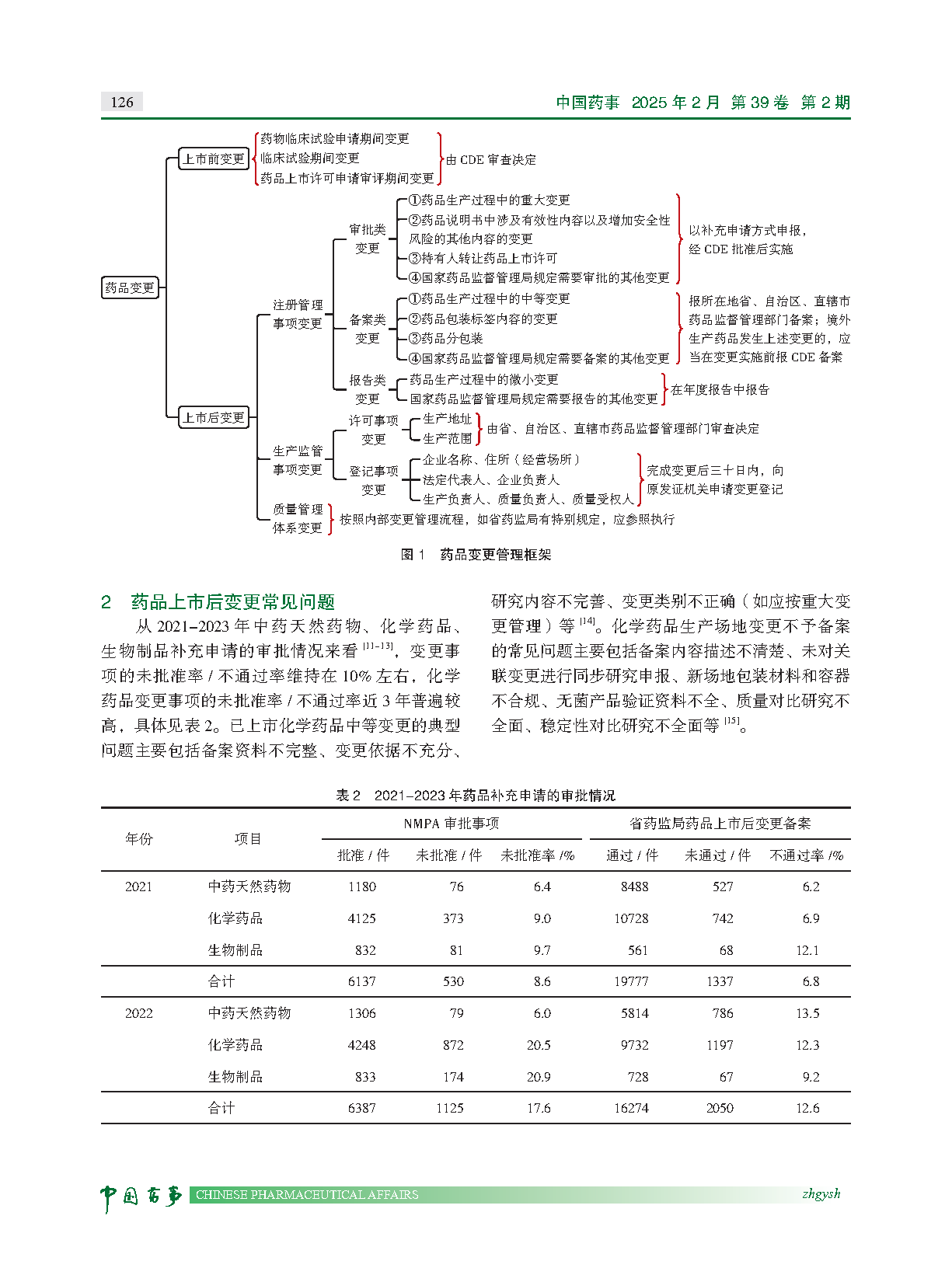 图片[4]-药品检查视角下上市后变更管理研究与常见问题分析-附下载-药研库