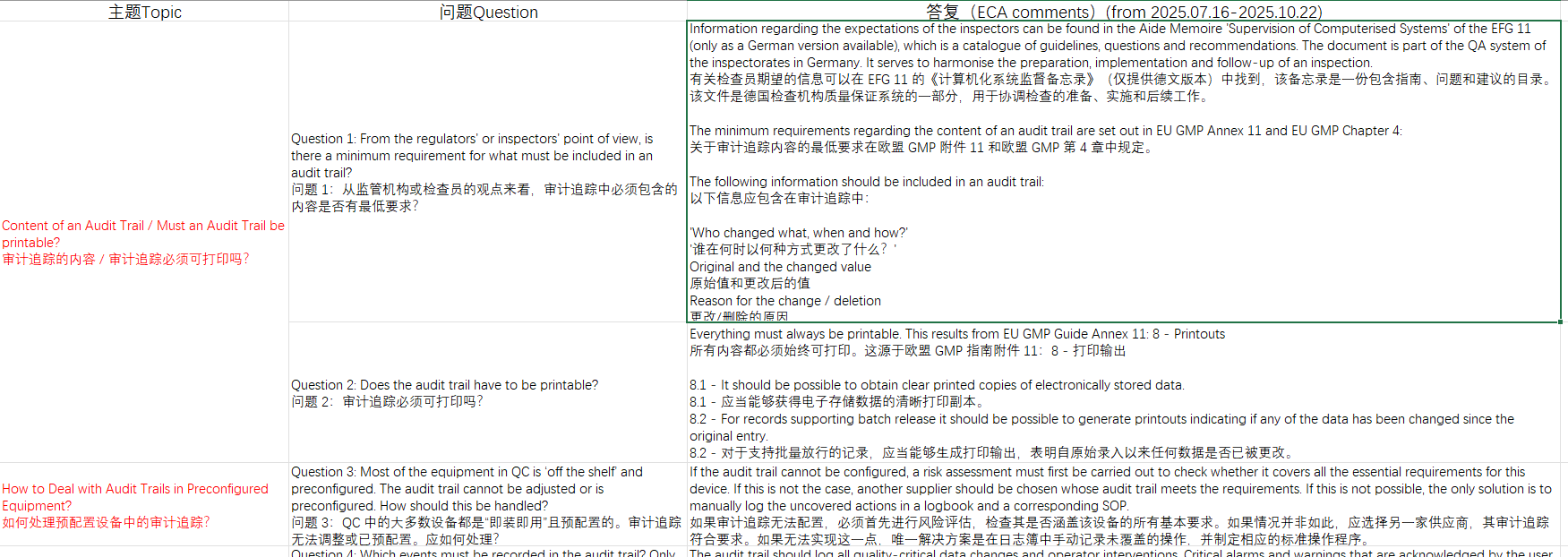 图片[1]-ECA关于审计追踪审查的问答（中英文）-持续更新中（2025.07.16-2025.10.23）-药研库