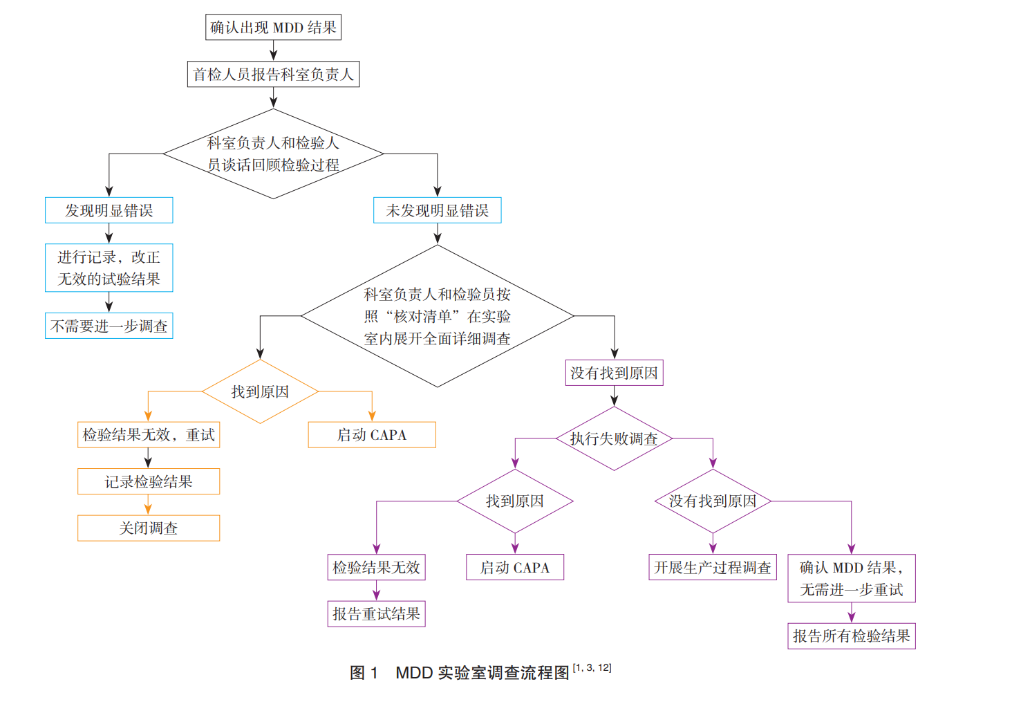 图片[1]-重磅文献分享-药品微生物数据偏差调查规范和研究概述-文末附下载地址-药研库