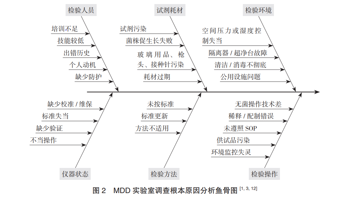 图片[2]-重磅文献分享-药品微生物数据偏差调查规范和研究概述-文末附下载地址-药研库