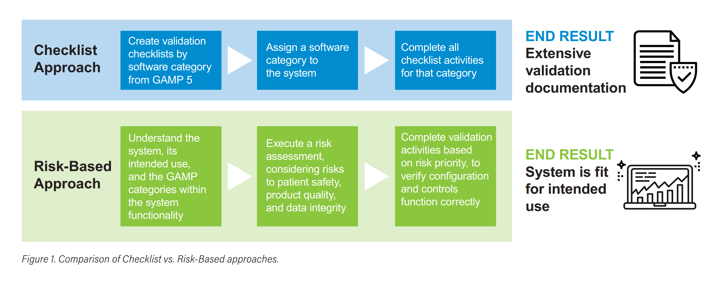 图片[1]-批判性思维，而非简单分类——深度解读Waters 白皮书《Critical Thinking, Not Categorization》-附下载地址-药研库