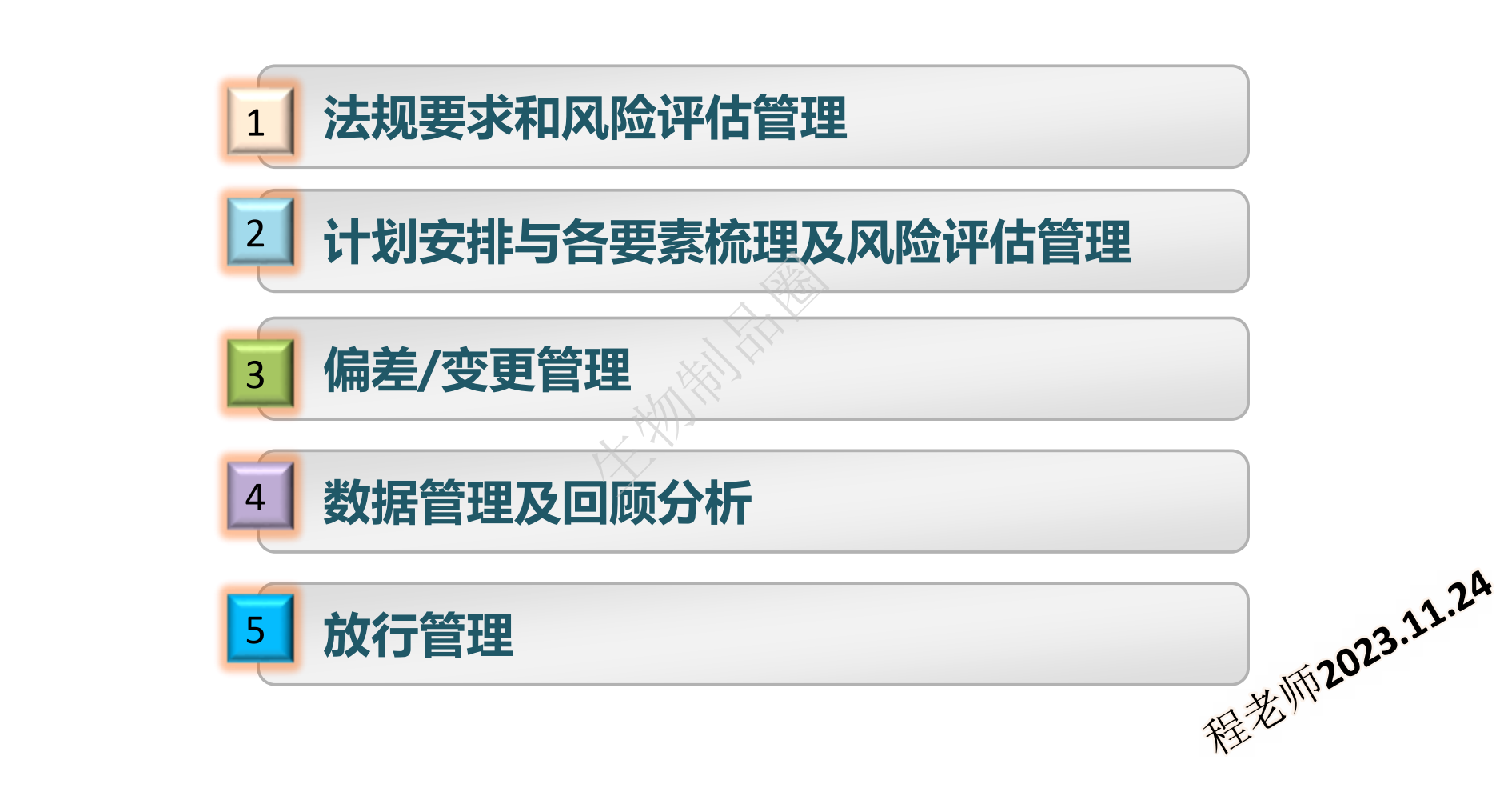 图片[2]-资源分享-生物制品安评批和临床申报批制备的管理-药研库