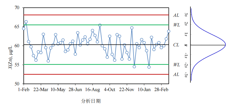 转载:警戒限与行动限制定原则与方法-附下载-药研库