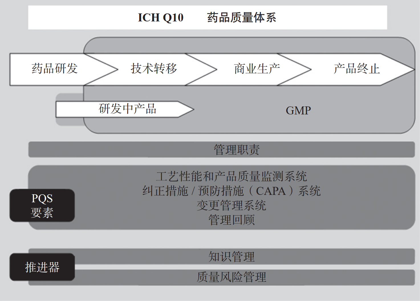 文献学习-MAH 制度下集团型企业一体化质量管理模式的实践与探索-附下载-药研库