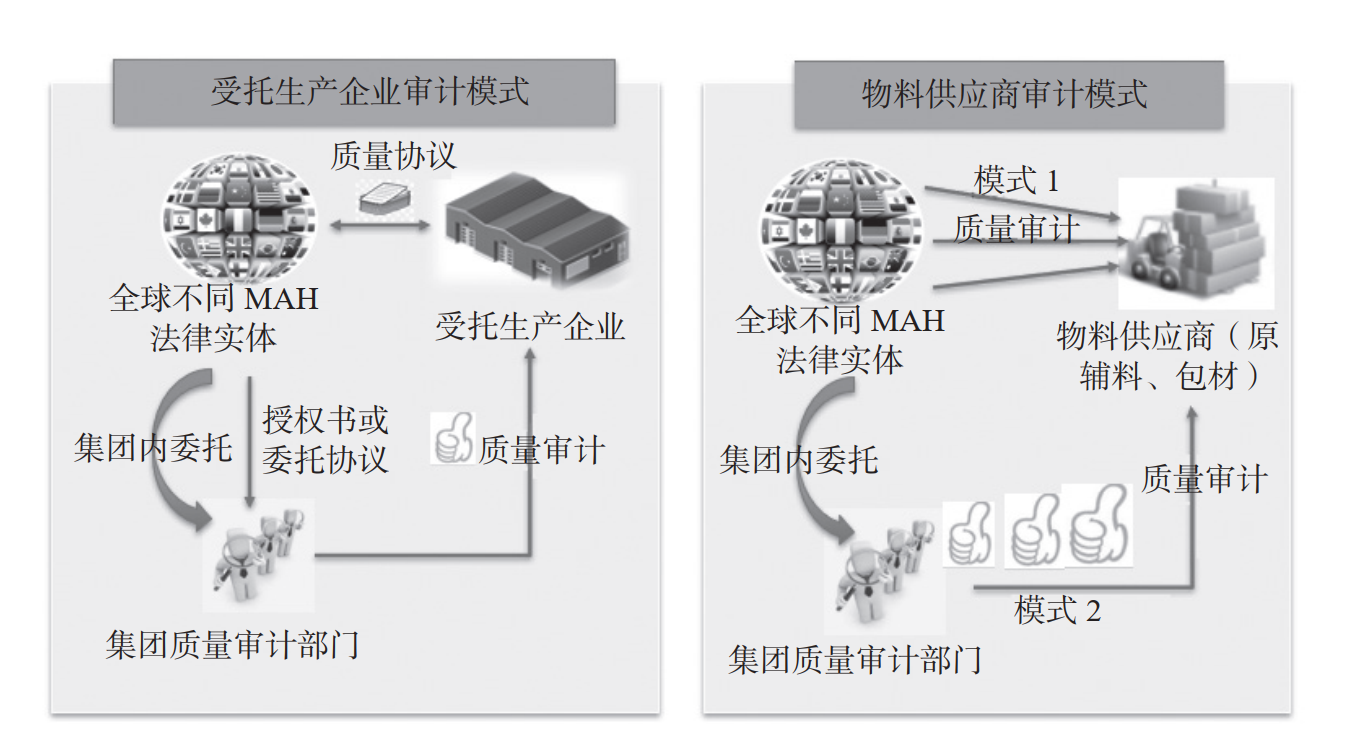 图片[3]-文献学习-MAH 制度下集团型企业一体化质量管理模式的实践与探索-附下载-药研库