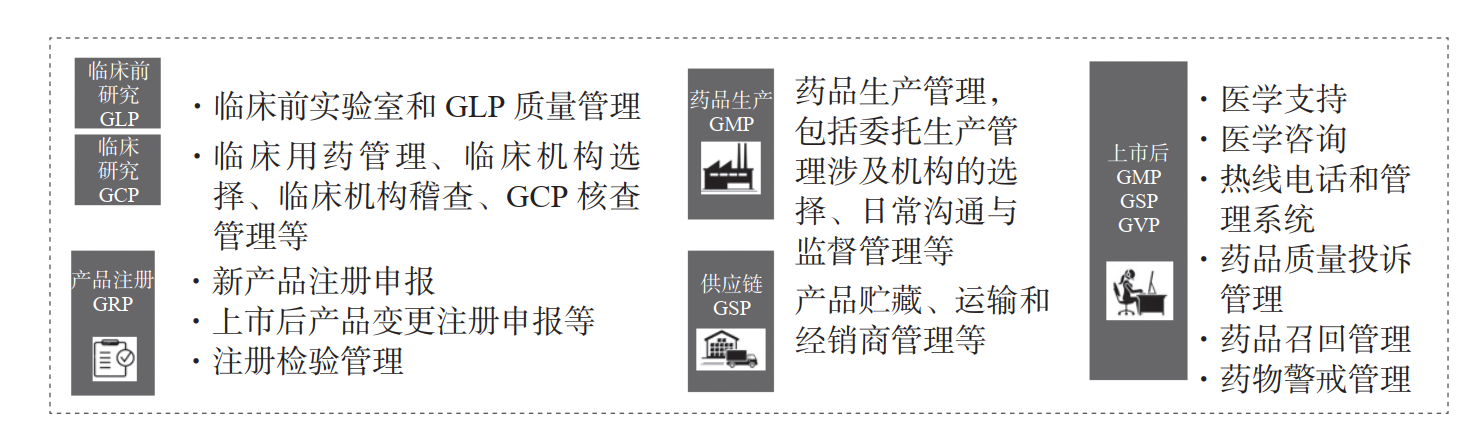图片[4]-文献学习-MAH 制度下集团型企业一体化质量管理模式的实践与探索-附下载-药研库