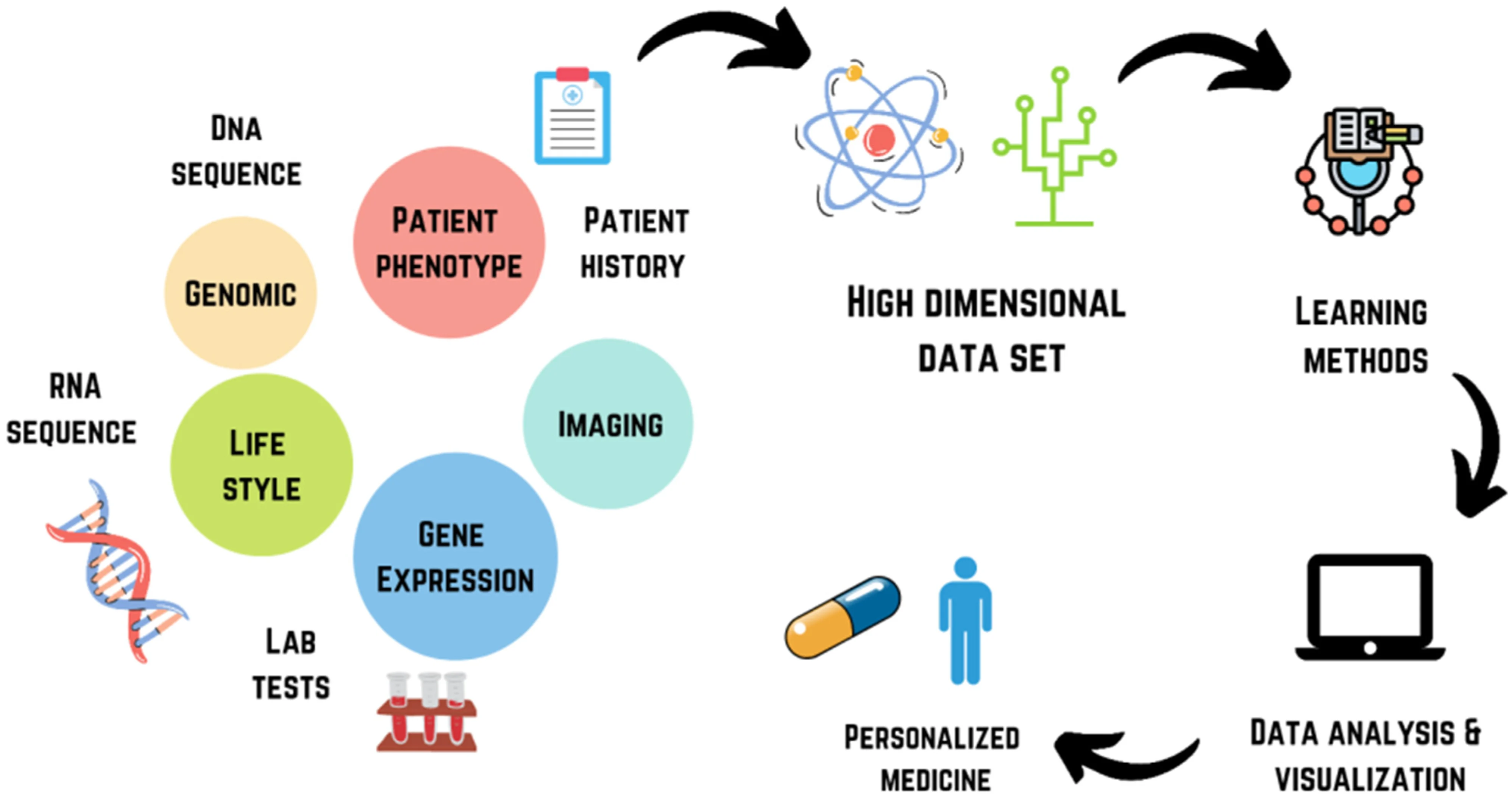 图片[3]-Public feedback to FDA on regulatory considerations for AI in drug manufacturing（FDA关于AI在药物制造中的监管考虑）-附下载-药研库