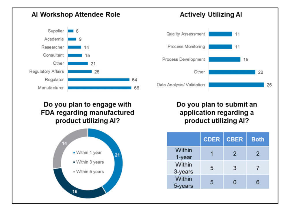 Public feedback to FDA on regulatory considerations for AI in drug manufacturing(FDA关于AI在药物制造中的监管考虑)-附下载-药研库