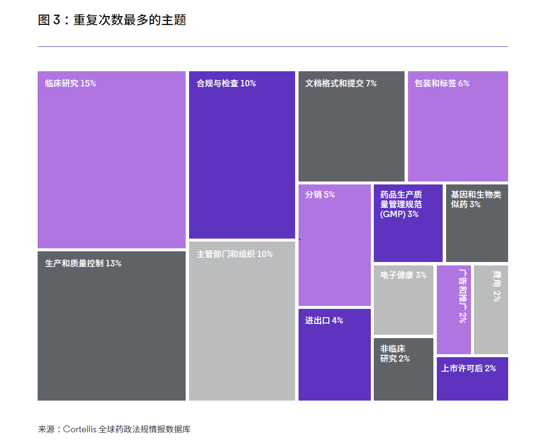图片[5]-药品与医疗器械警戒监管全球洞察-科睿唯安2025《保持领先地位 —药品和医疗器械警戒领域的前瞻性监管情报 》-附下载-药研库