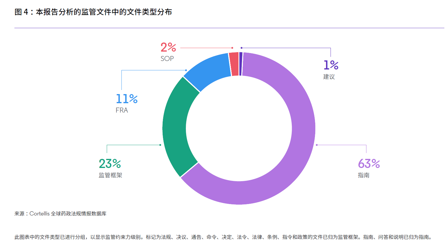 图片[3]-药品与医疗器械警戒监管全球洞察-科睿唯安2025《保持领先地位 —药品和医疗器械警戒领域的前瞻性监管情报 》-附下载-药研库