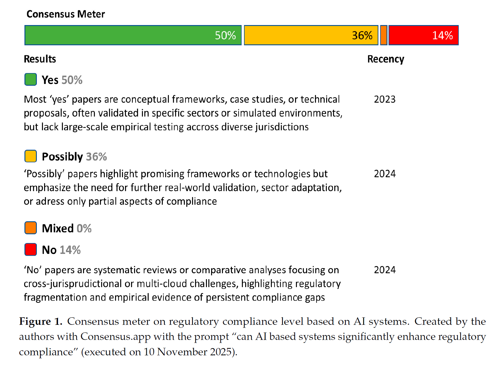 图片[2]-文献学习-Human-in-the-Loop AI Use in Ongoing Process Verification in the Pharmaceutical Industry（AI在制药持续工艺验证中的人机协作）-附下载-药研库
