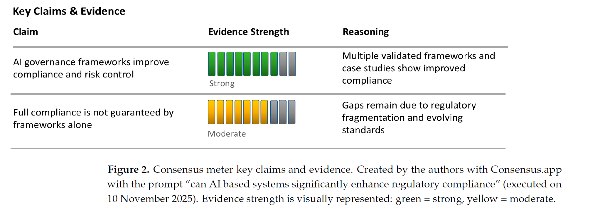图片[3]-文献学习-Human-in-the-Loop AI Use in Ongoing Process Verification in the Pharmaceutical Industry（AI在制药持续工艺验证中的人机协作）-附下载-药研库