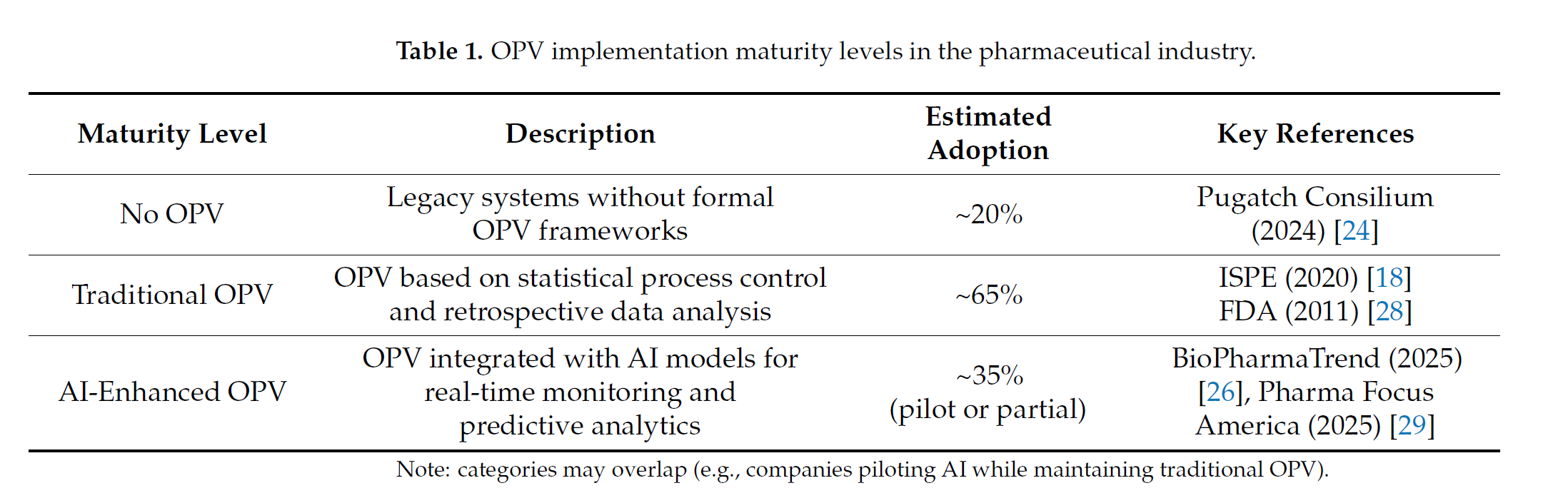 图片[4]-文献学习-Human-in-the-Loop AI Use in Ongoing Process Verification in the Pharmaceutical Industry（AI在制药持续工艺验证中的人机协作）-附下载-药研库