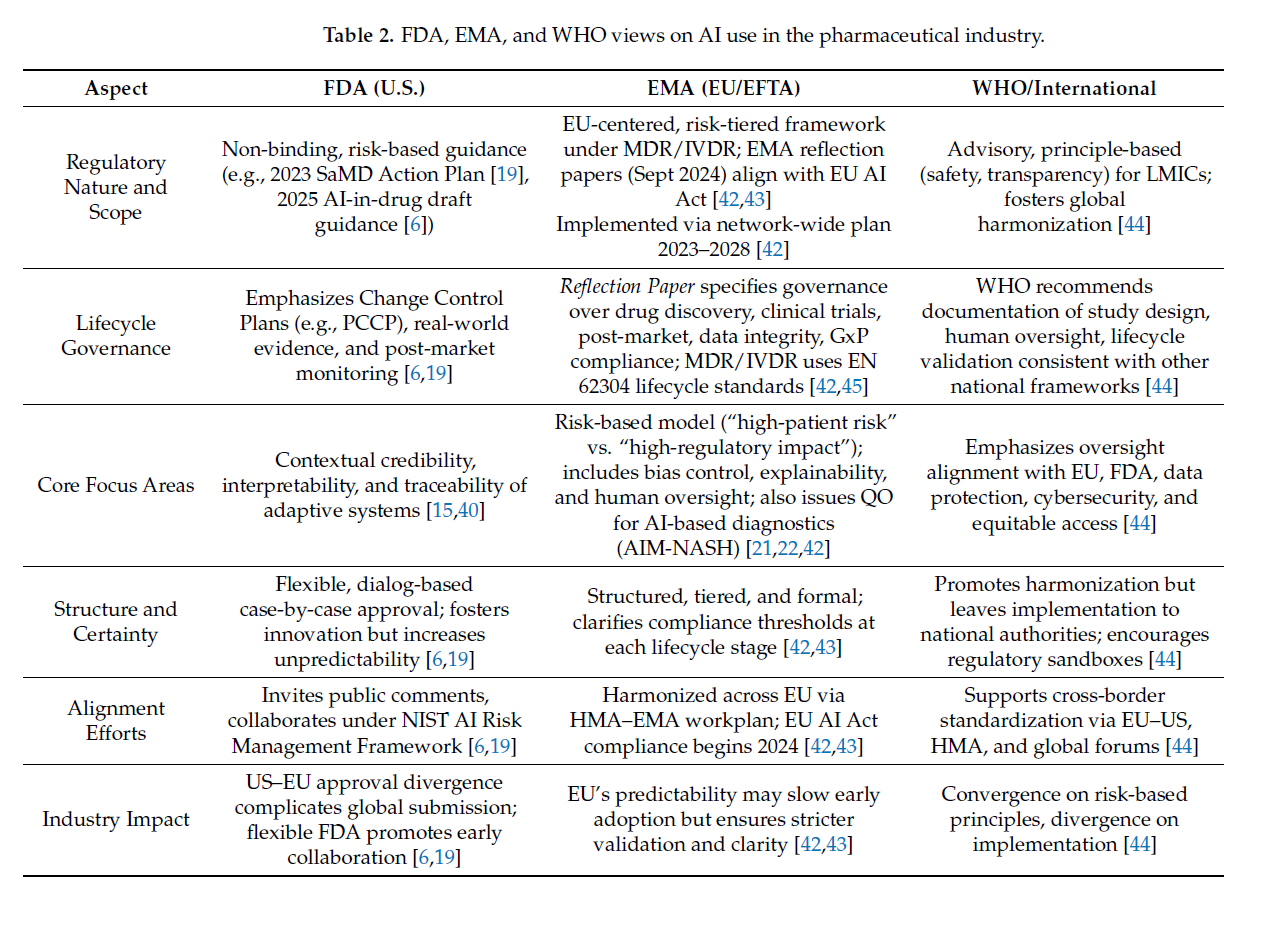 图片[6]-文献学习-Human-in-the-Loop AI Use in Ongoing Process Verification in the Pharmaceutical Industry（AI在制药持续工艺验证中的人机协作）-附下载-药研库